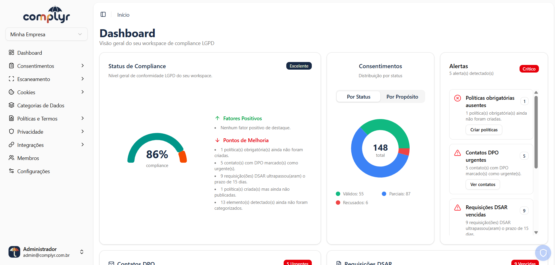 Dashboard - Visão Geral