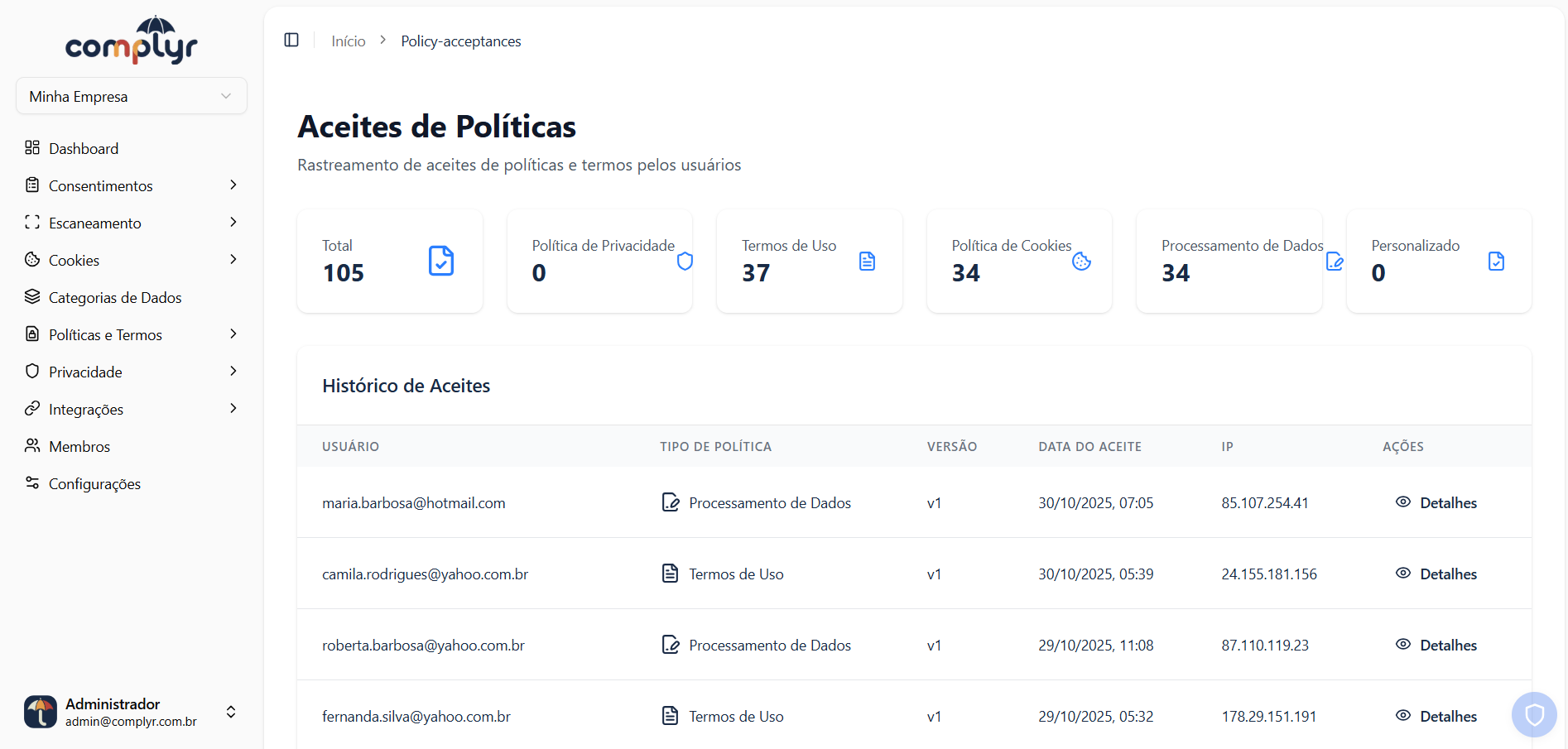 Dashboard - Políticas